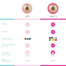 UFO ™ - Infuseur de Soin Visage puissant