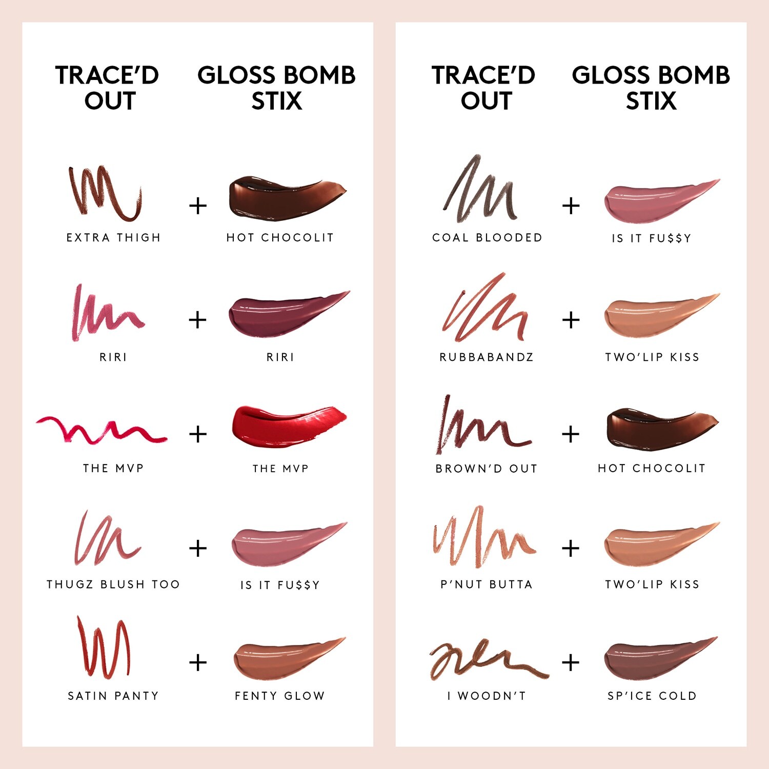 Trace