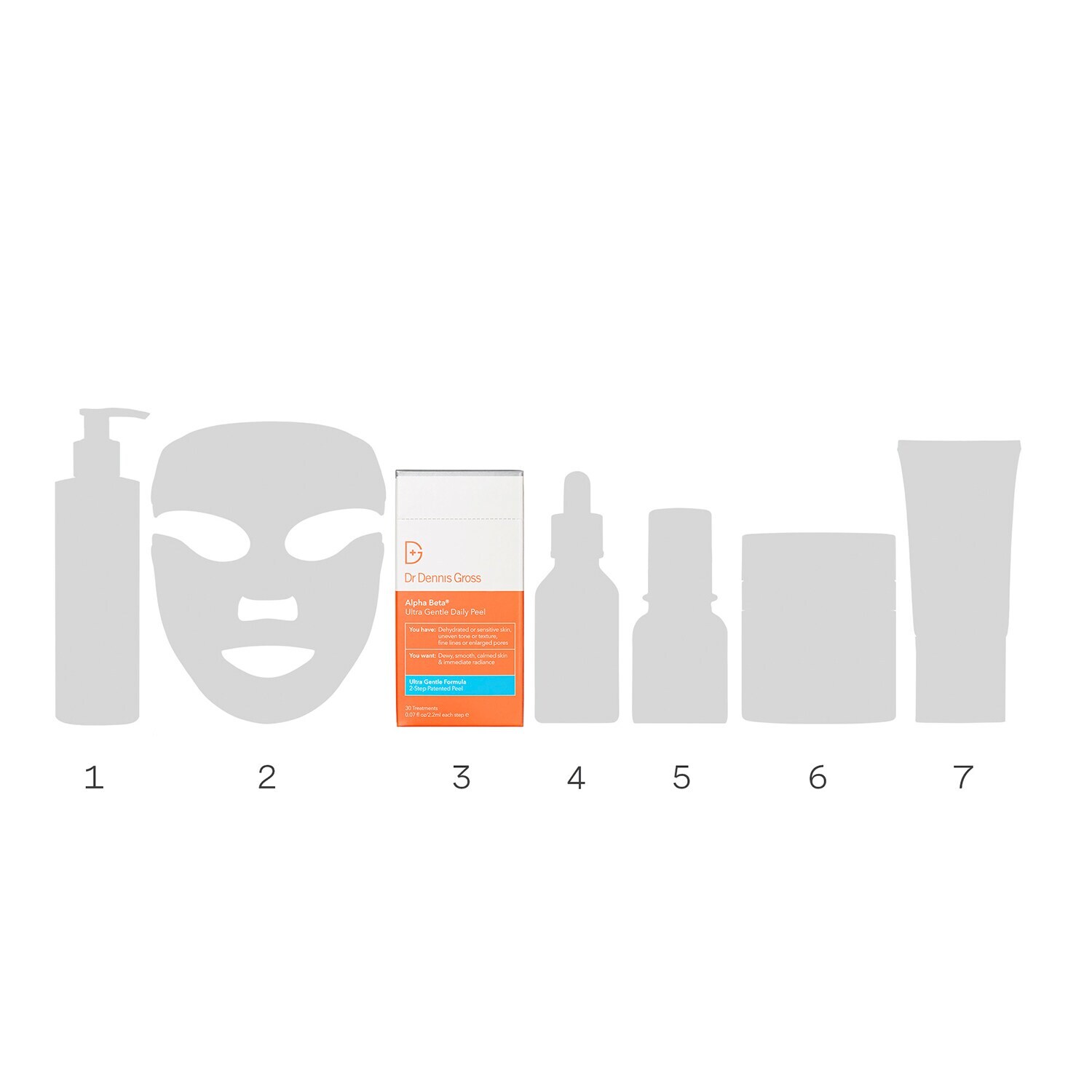 Alpha Beta Peeling Quotidien Formule UltraDouce de DR DENNIS GROSS ≡